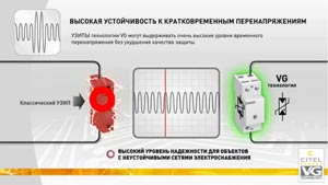 CITEL : Видео-презентация новой технологии. CITEL : Видео-презентация новой технологии.