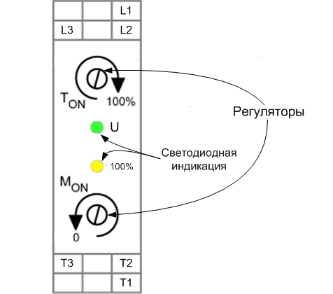Схематичный вид лицевой панели устройства серии TSG